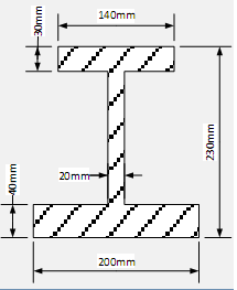 1189_Determine the position of the neutral axis.png